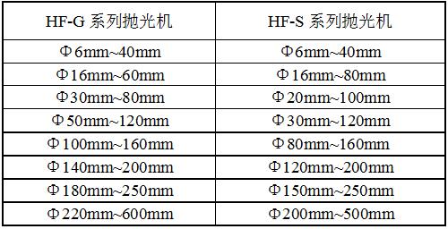 HDGPX12拋光機(jī)規(guī)格