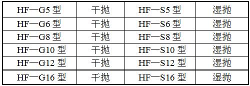 HF-S6拋光機型號